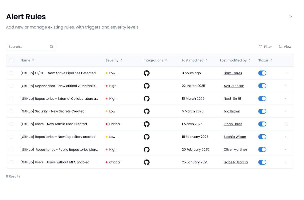 Table showing active alerts for GitHub activity and policies