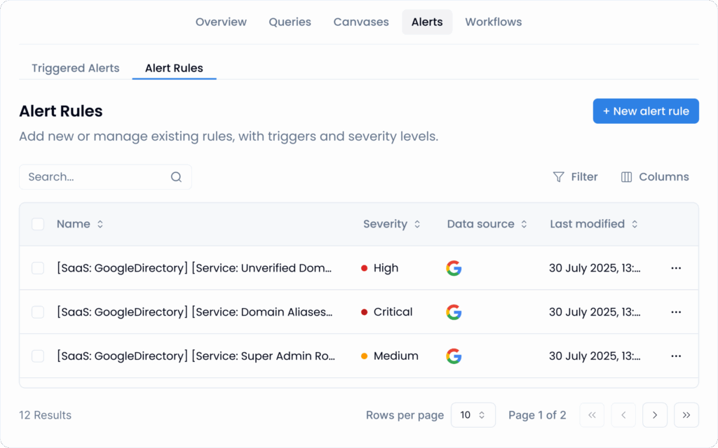 Alert rules dashboard (screenshot) Alert rules dashboard (screenshot)