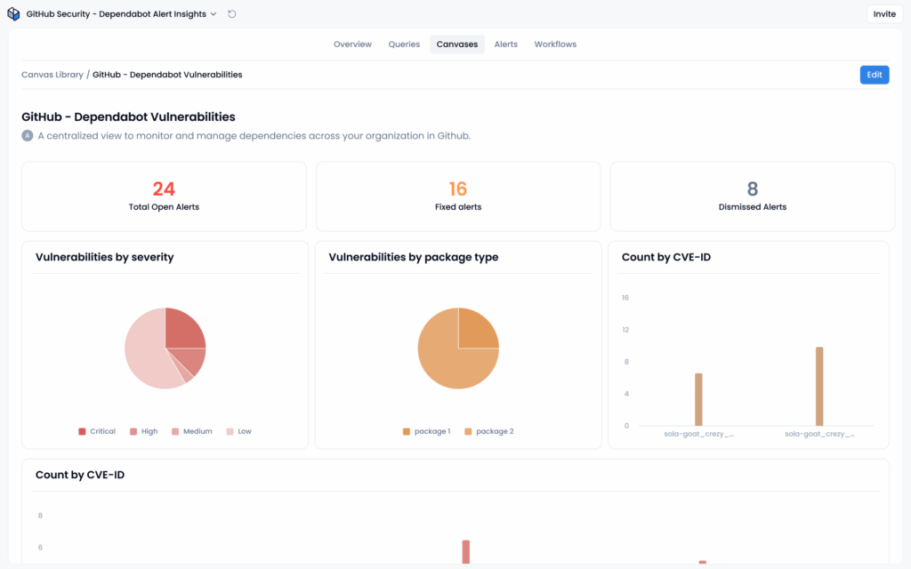 Code repositories – GitHub, GitLab and more (screenshot) Code repositories – GitHub, GitLab and more (screenshot)