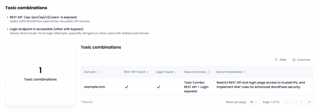 Sola’s WordPress security risks scanner Sola’s WordPress security risks scanner