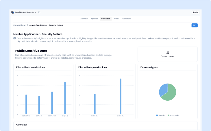 Automate scanning from the start Automate scanning from the start