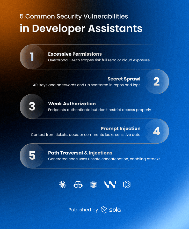 Common vulnerabilities in developers’ coding assistants Common vulnerabilities in developers’ coding assistants