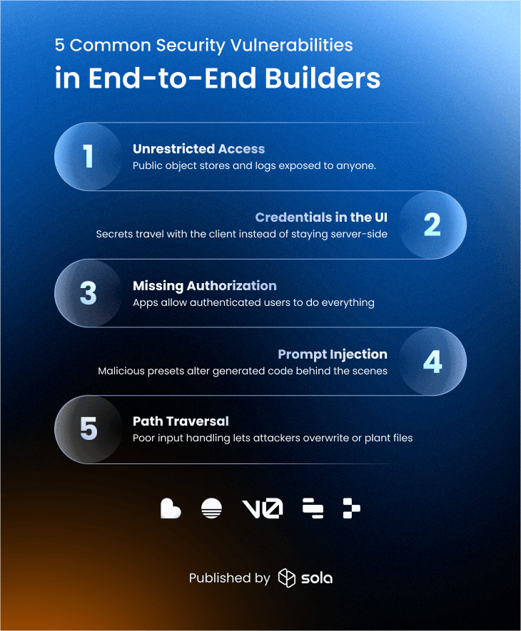 Common vulnerabilities in end-to-end builders Common vulnerabilities in end-to-end builders
